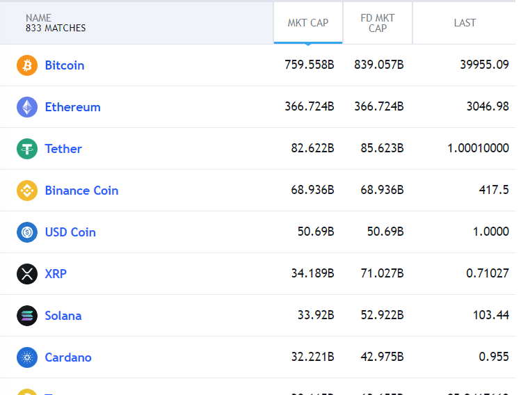 descubre cuantas criptomonedas equivalen a 1 dolar guia completa sobre el valor de las criptomonedas