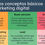 descubriendo el mundo digital que es el marketing web y como puede impulsar tu negocio