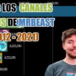 desglose detallado cuantos suscriptores tiene mrbeast en todos sus canales de youtube