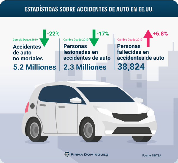 guia completa donde encontrar un gran abogado de accidentes de auto en tu ciudad