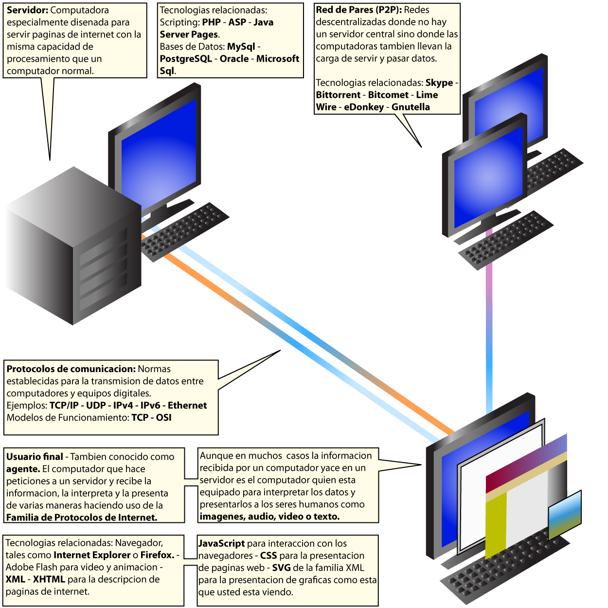 Todo lo que Necesitas Saber sobre Qué es un Webmaster y su Importancia en la Web